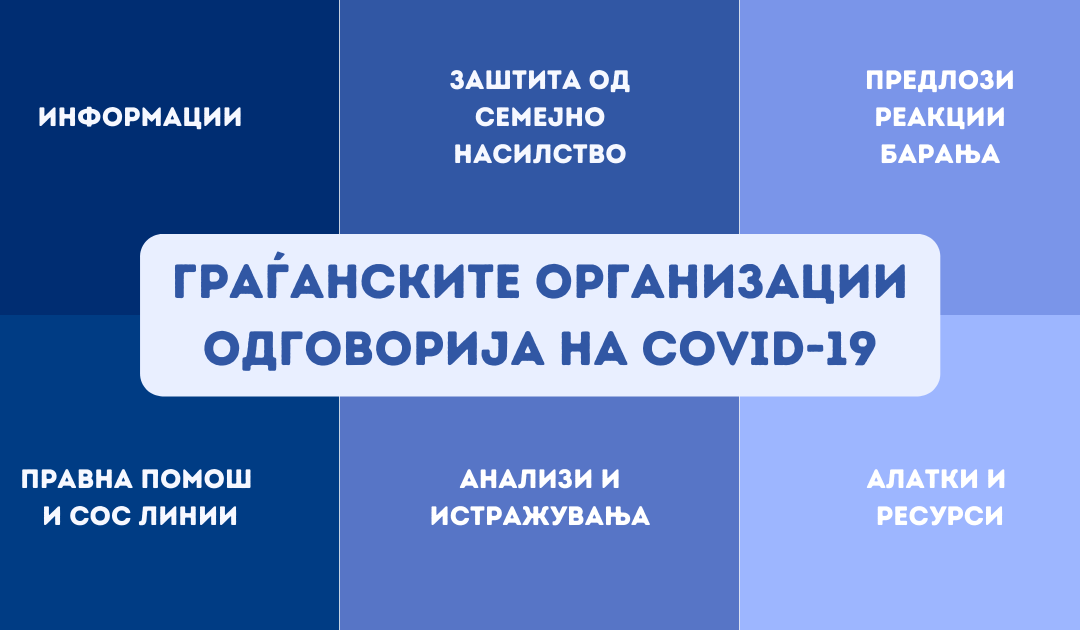 Граѓанските организации одговорија на COVID-19